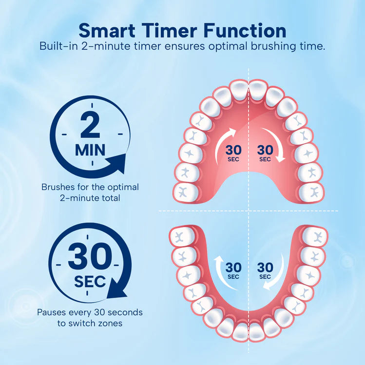 Electric Toothbrush Rechargeable – Whitening, Deep Cleaning